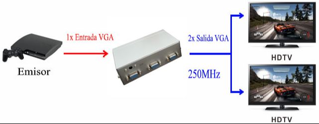 4005  SPLITTER VGA 1x2 250Mhz